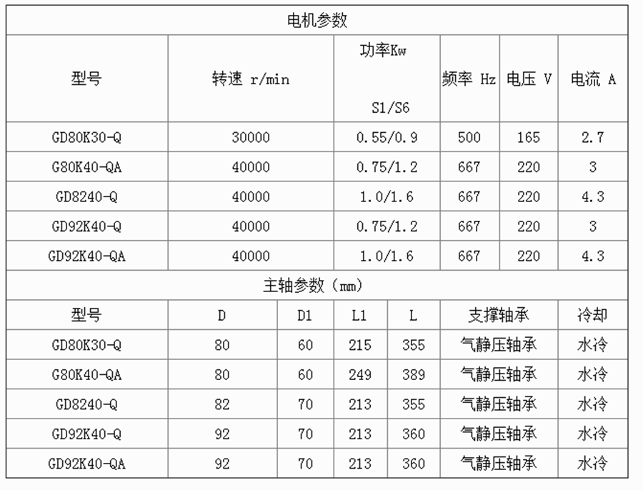 氣靜壓電主軸廠家.png